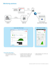 Load image into Gallery viewer, Page 5 of datasheet for ABB Micro Inverter, 0.25-1-OUTD-US-208/240, 250W