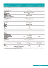 Load image into Gallery viewer, Page 3 of datasheet for PowerOne (ABB) Desktop Wireless Monitoring